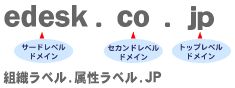 edesk.co.jp サードレベルドメイン　セカンドレベルドメイン　トップレベルドメイン　組織ラベル.属性ラベル.jp